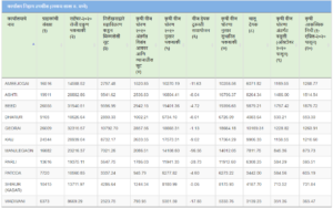 electricity bill of the agricultural pump