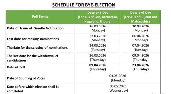 Rahuri assembly byelection date
