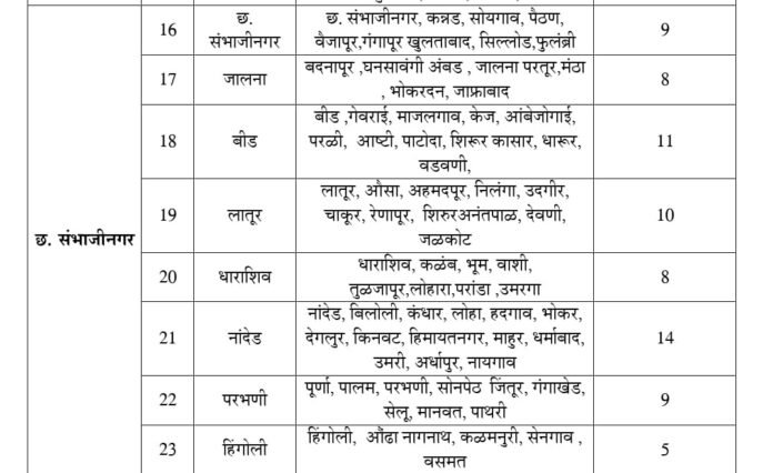 marathwada dushkal 2026